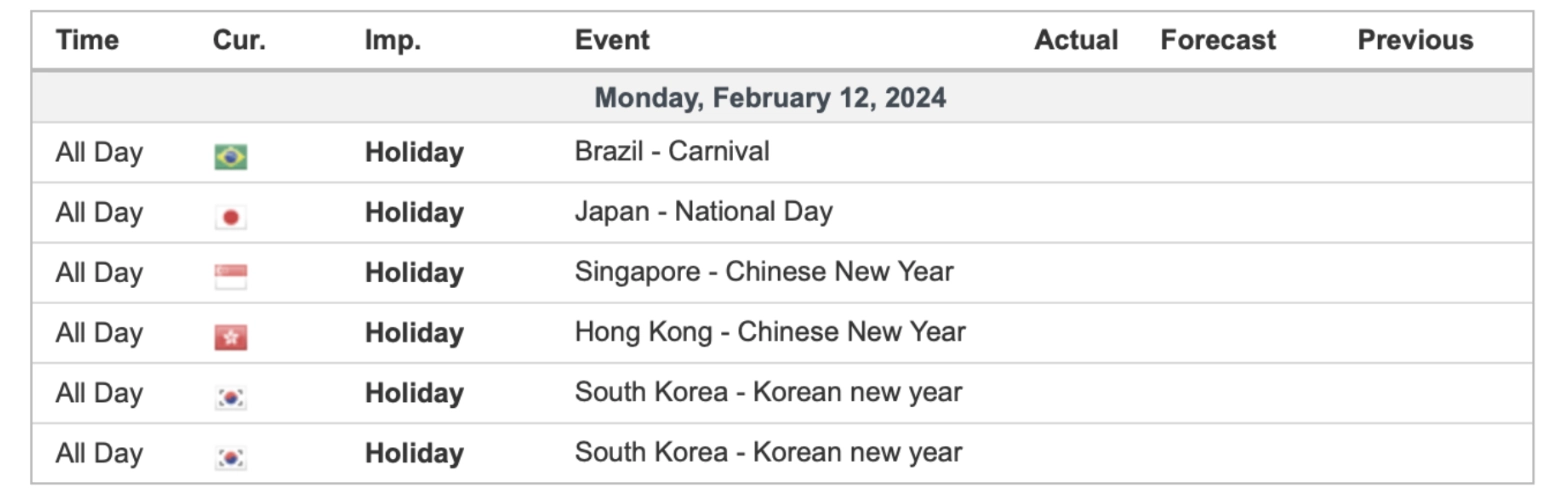 economic calendar 12 February 2024